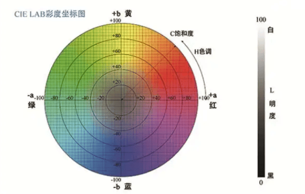 色差儀的主要參數(shù)有哪些<strong></p>
<p>差儀
</strong>？:差儀
