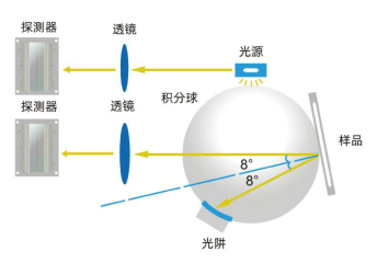 新品首發(fā)彩譜智能觸屏色差儀多行業(yè)通用測(cè)色神器<strong></p>
<p>色差儀
</strong>，僅需 499 元！:色差儀
