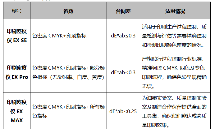 遵循國際標準：彩譜 EX 系列印刷密度儀<strong></p>
<p>彩譜色差儀
</strong>，為印刷色彩管理提供專業(yè)保障:彩譜色差儀
