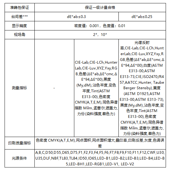 遵循國際標準：彩譜 EX 系列印刷密度儀<strong></p>
<p>彩譜色差儀
</strong>，為印刷色彩管理提供專業(yè)保障:彩譜色差儀
