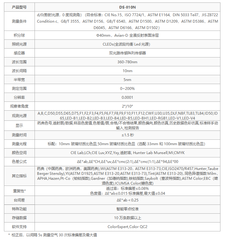 選彩譜 DS-810N 液體色度儀<strong></p>
<p>彩譜色差儀
</strong>，1ml 用量省樣品，數(shù)據(jù)穩(wěn)至 0.015！:彩譜色差儀
